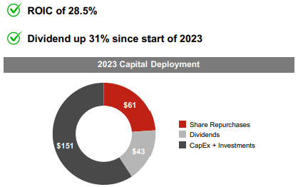 TEX capital deployment, TEX shares, TEX stock, Invest In Terex