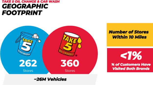 oil and car wash geo footprint