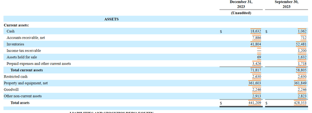 Alico Asset Comparison Between September 30th and December 31st of 2023 from Alico's Q-1 10-Q for the 3 Months Ending December 31st, 2023