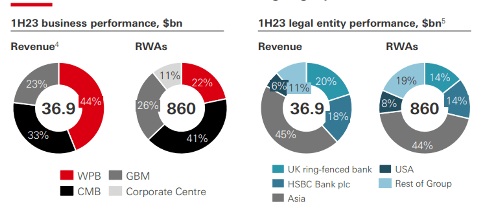 HSBC Stock: Heavily Undervalued While It Continues To Outperform  (OTCMKTS:HBCYF) | Seeking Alpha