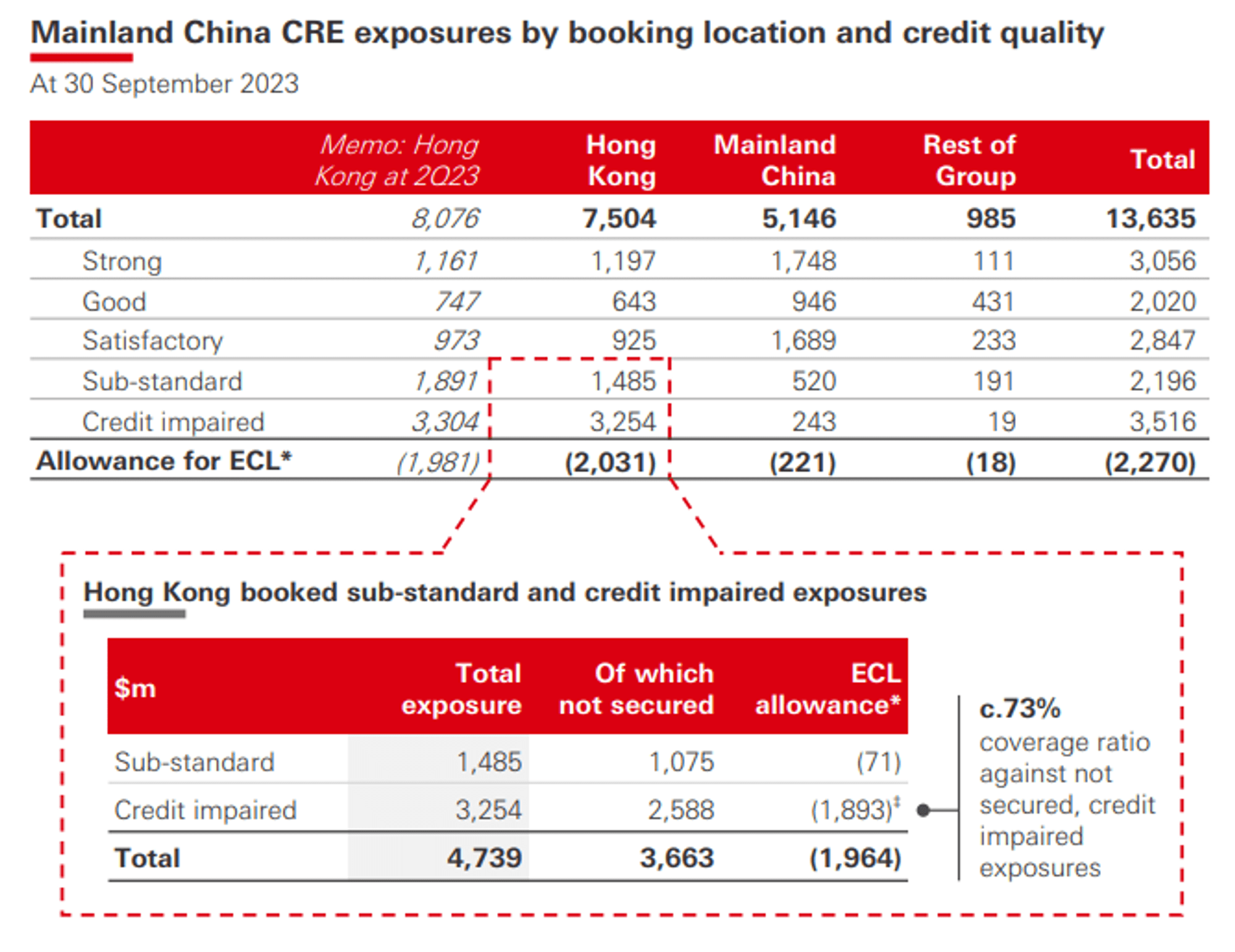 HSBC Stock: Heavily Undervalued While It Continues To Outperform  (OTCMKTS:HBCYF) | Seeking Alpha