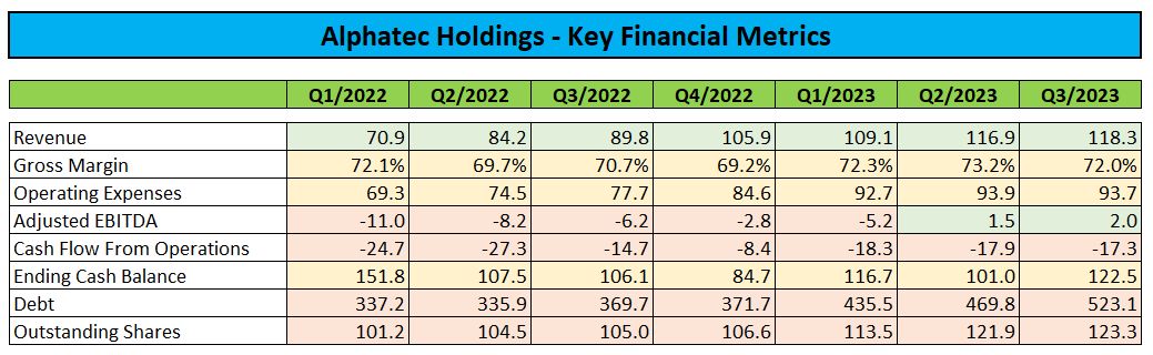 Alphatec Holdings: Taking Market Share Amid Strong Execution - Buy ...