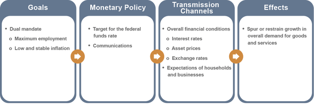 Mishkin 2007 Monetary Policy speech