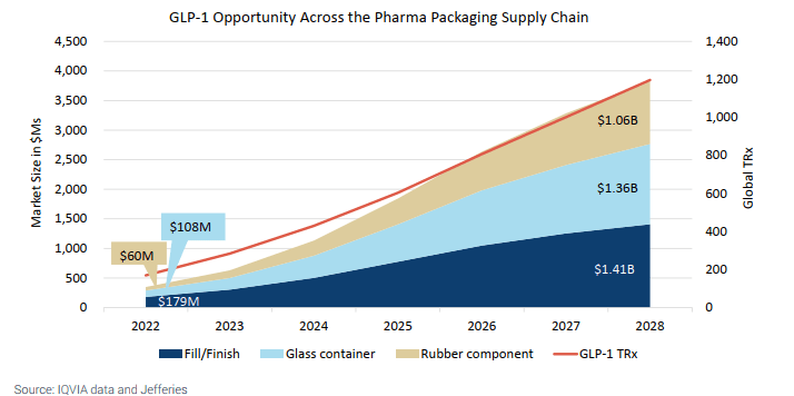 Weight-loss drug market to lift “pick-and-shovel” plays | Seeking Alpha