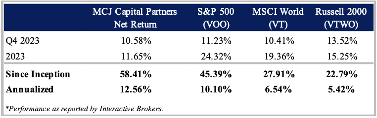 MCJ CAPITAL PERFORMANCE TABLE