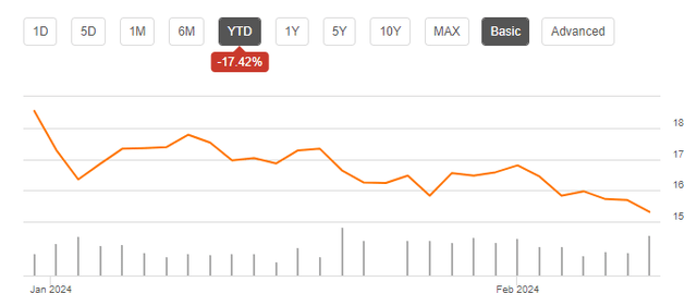 CCL Chart