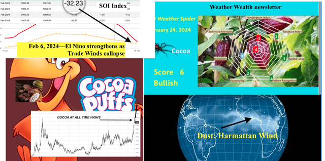 The Harmattan Wind and BestWeather spider