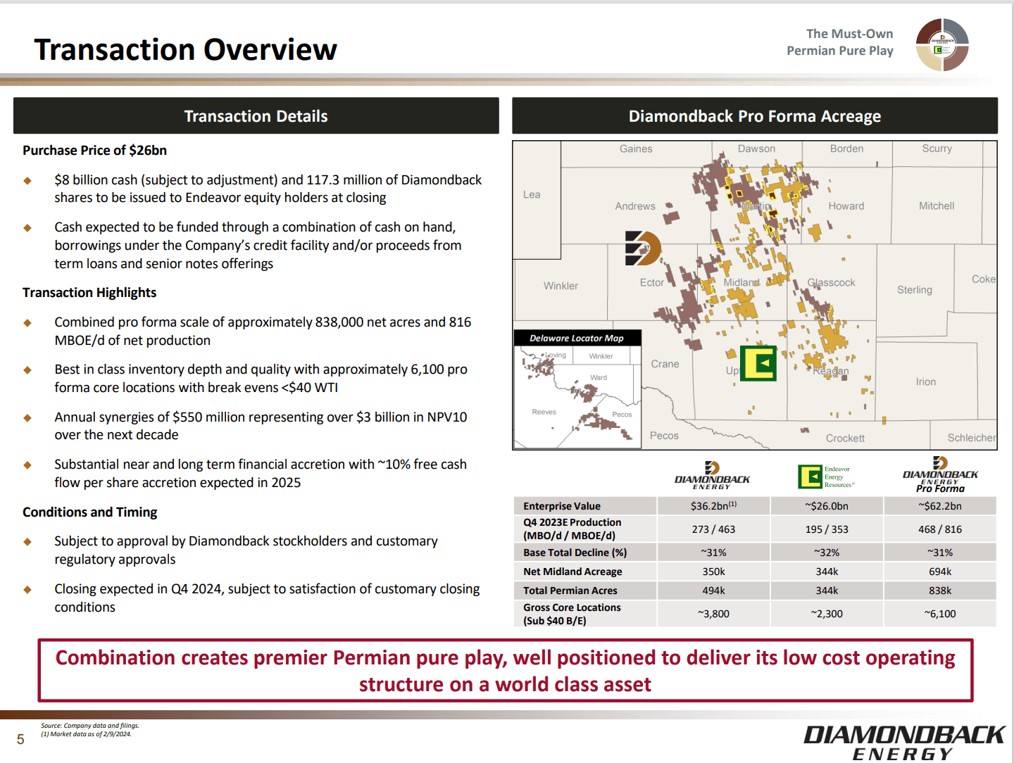 Diamondback Energy: Free Cash Flow Growth Accelerates Again (NASDAQ:FANG)