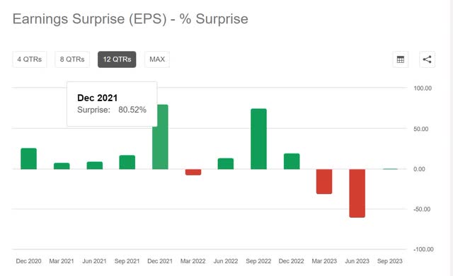 earnings surprises Vale