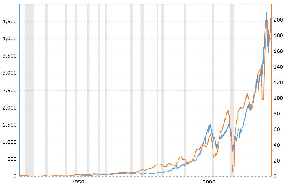 VOO Even At AllTime Highs, It Is Still A Buy (NYSEARCAVOO) Seeking