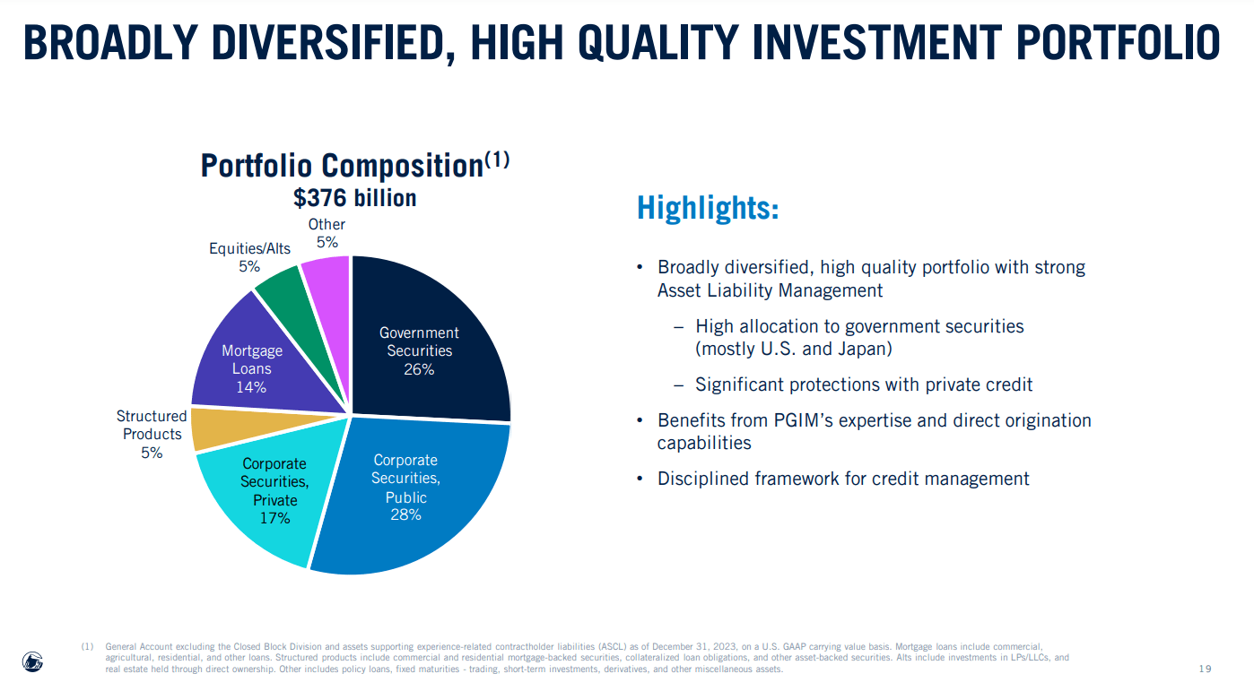 Prudential Financial A HighYielding Dividend Stock On Sale (NYSEPRU
