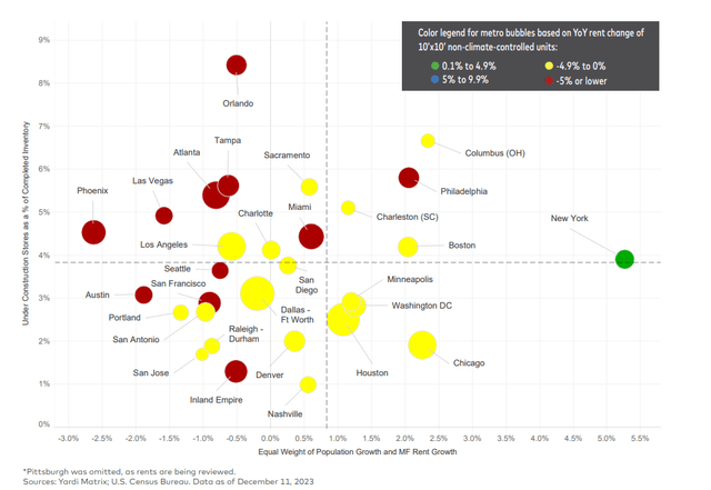 A graph showing the number of cities in the united states Description automatically generated
