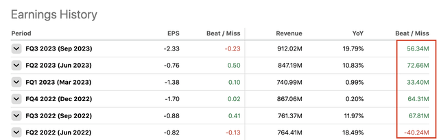 Earnings History table