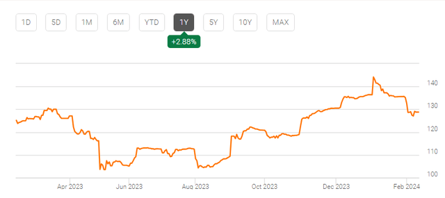 iron ore prices