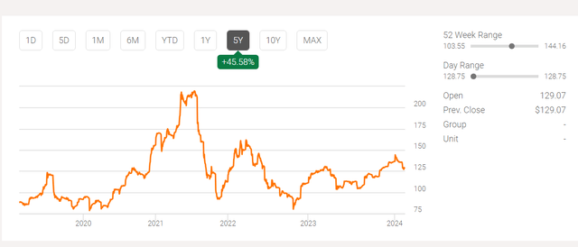 iron ore prices