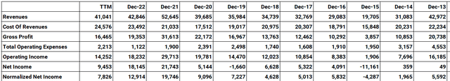 vale income statement