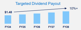 Dell dividend targeted dividend payout