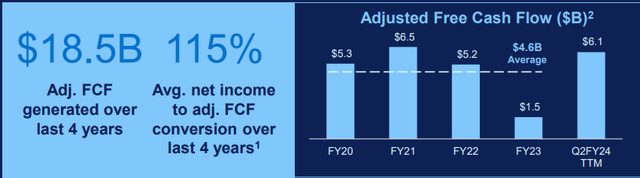 Dell Cash flow adj FCF history