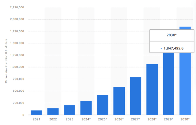 AI artificial intelligence market size worldwide