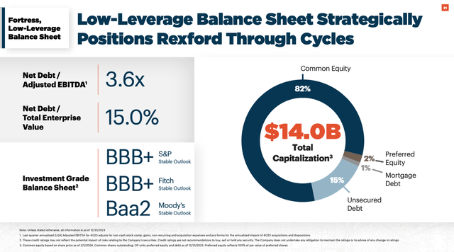 A diagram of a financial report Description automatically generated with medium confidence