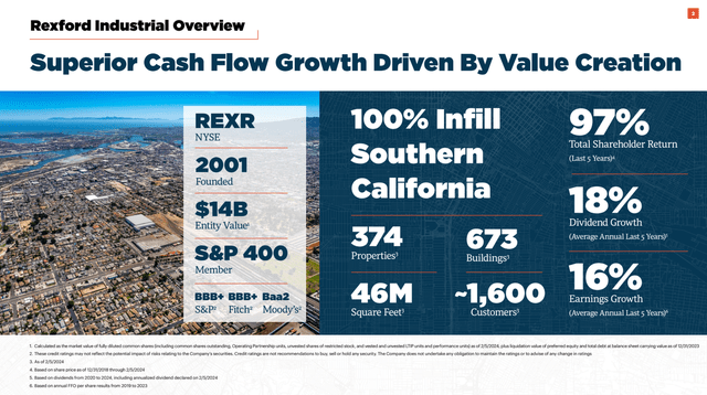 A screenshot of a financial overview Description automatically generated