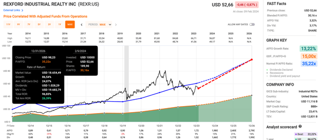 A graph of stock market Description automatically generated with medium confidence