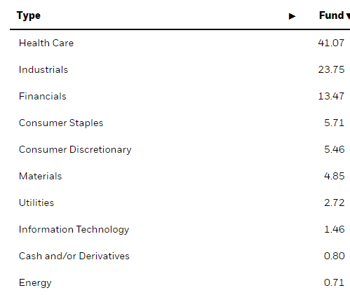 sector