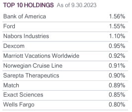 holdings