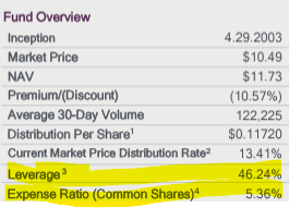 leverage