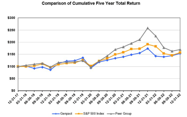 Genpact Q4: A Steady Business With A Fast-Growing Dividend (NYSE:G ...