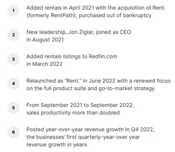 Redfin: In Need Of A Housing Correction (NASDAQ:RDFN) | Seeking Alpha