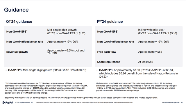 PayPal 2024 Guidance