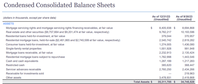 Condensed Consolidated Balance Sheets