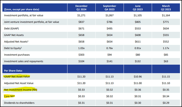 PennantPark Floating Rate Capital: Generating High Monthly Income (NYSE ...