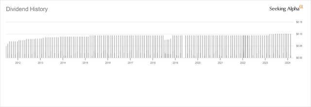 PFLT Dividend History