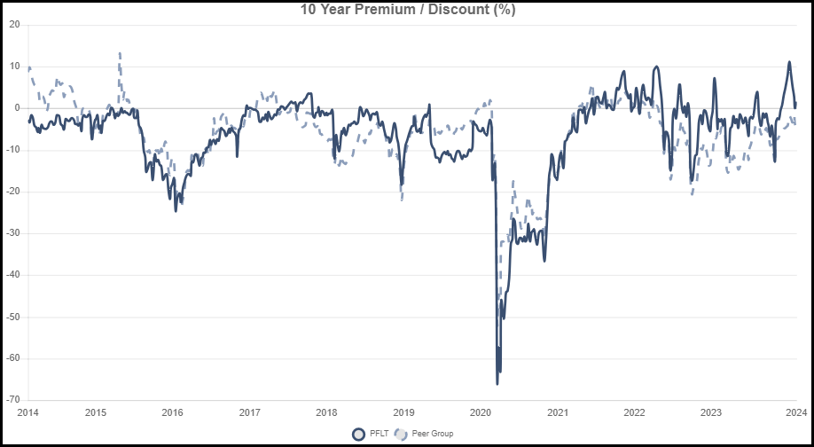 PennantPark Floating Rate Capital: Generating High Monthly Income (NYSE ...