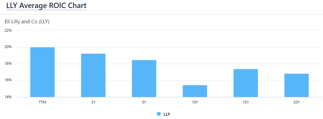 Eli Lilly: Overvaluation Is A Big Red Flag (NYSE:LLY) | Seeking Alpha