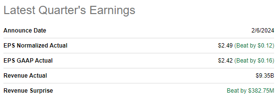 LLY's latest quarterly earnings