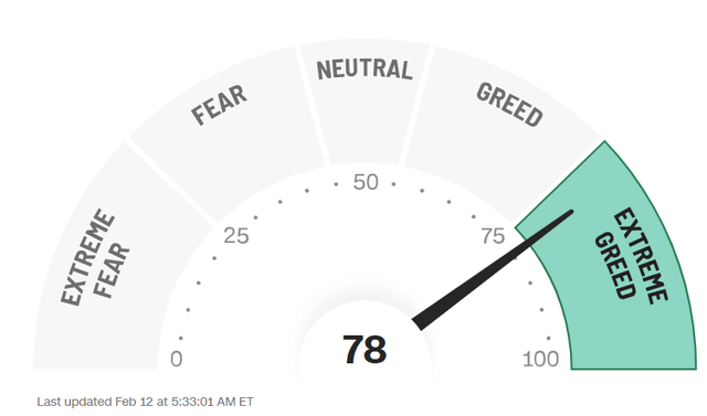 Fear and Greed barometer