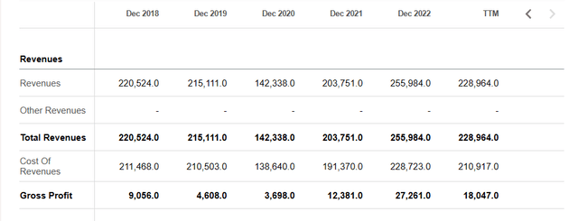 Glencore Revenues and net gross profit