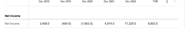 Glencore net income