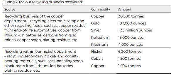 spot prices for metal