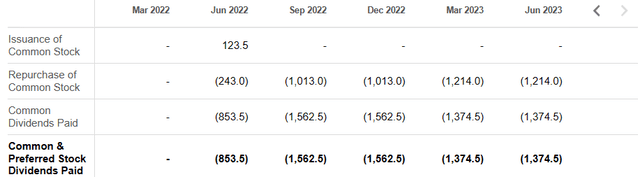 Glencore Dividends and buybacks