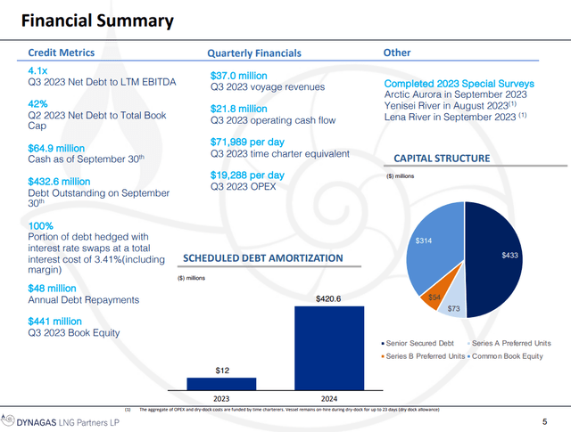 Balance sheet highlights
