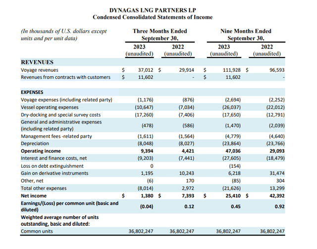 3Q23 income statement