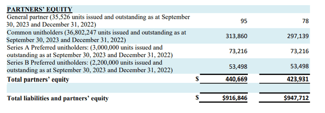 Equity structure