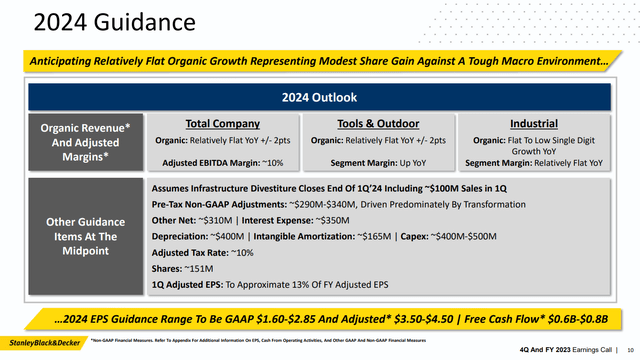 Stanley Black and Decker 2024 Guidance