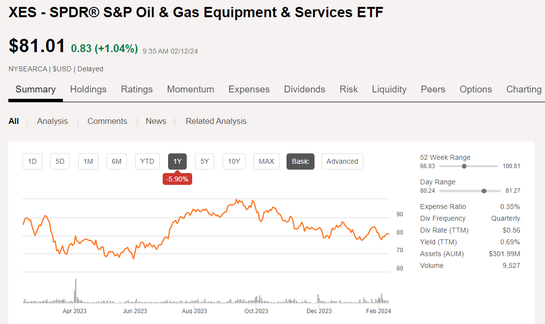 XES ETF A Small To Midcap Oil Service ETF With Considerable Upside