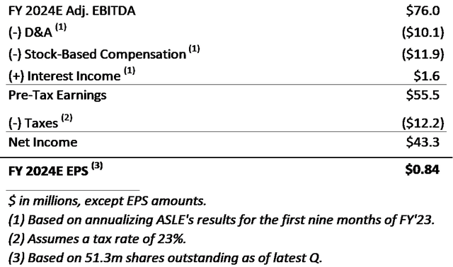 AerSale Stock: Inflection In H2'23 Results, Recent AerAware Approval ...