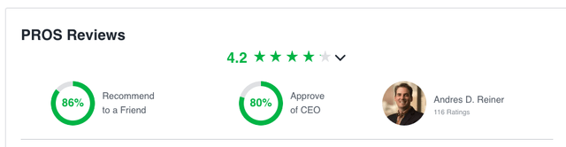 Glassdoor Rating